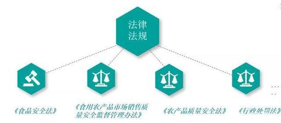 生鮮老板必看！實例分析教你規避食品安全風險與法律責任