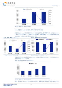 財富趨勢沖擊科創(chuàng)板 透視互聯(lián)網(wǎng)金融信息服務(wù)行業(yè)的機遇與挑戰(zhàn)